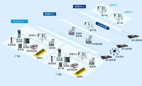 瑞金市食堂收费管理系统七号