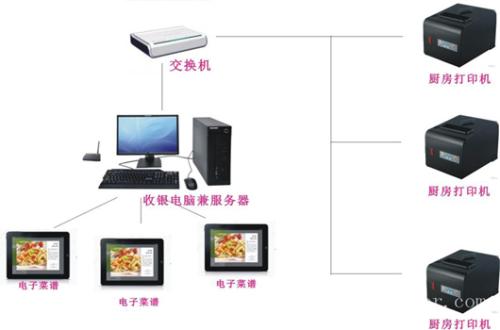 瑞金市收银系统六号